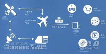 中型航空公司航空互聯網項目 互聯網銷售的策略選擇與實施路徑